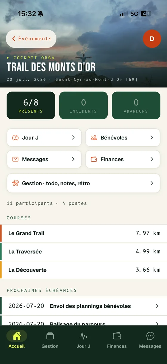 Écran « Cockpit orga » de l'espace organisateur RunPilot Terrain, avec les compteurs de présents, incidents et abandons en direct, et l'accès aux modules.